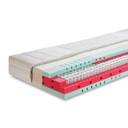 Taschenfederkernmatratzen