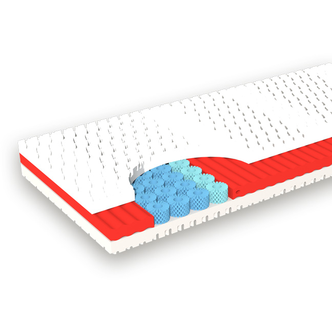 Grosana-Kaltschaummatratze 2025 kaltschaummatratzen